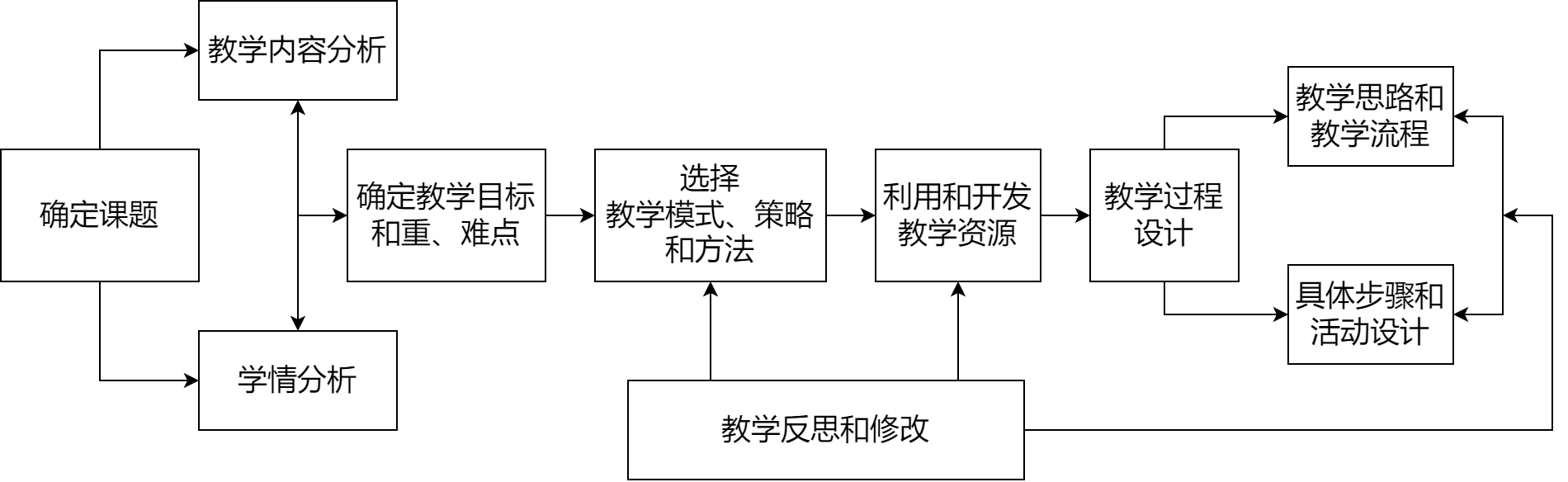 中学物理教学设计模型.png