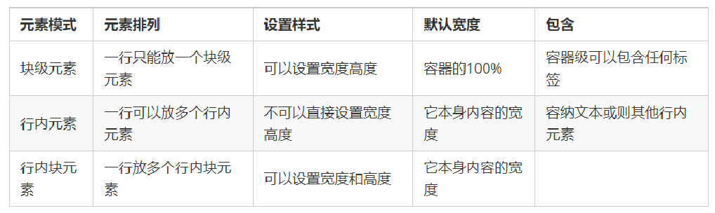 元素显示模式总结.png