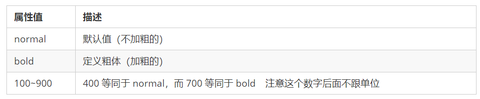 字体粗细.png