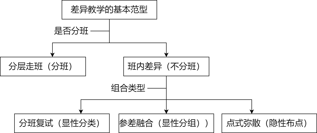 差异教学.png