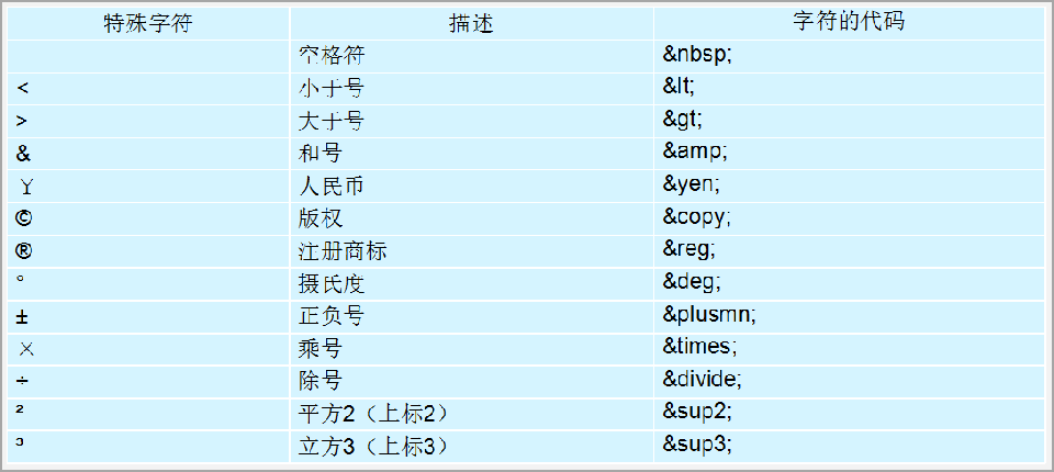 特殊字符.png