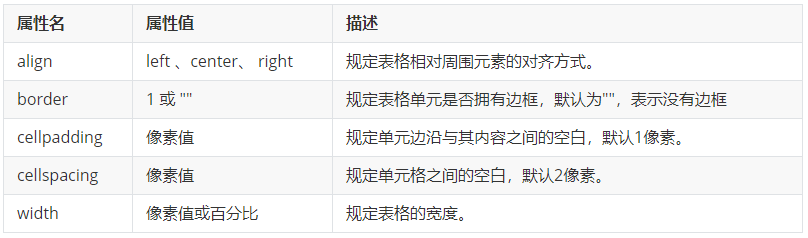 表格属性.png