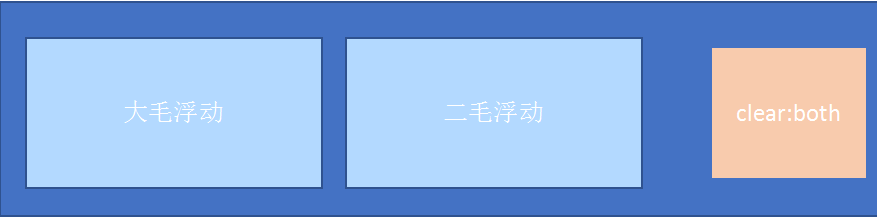 额外标签法.png