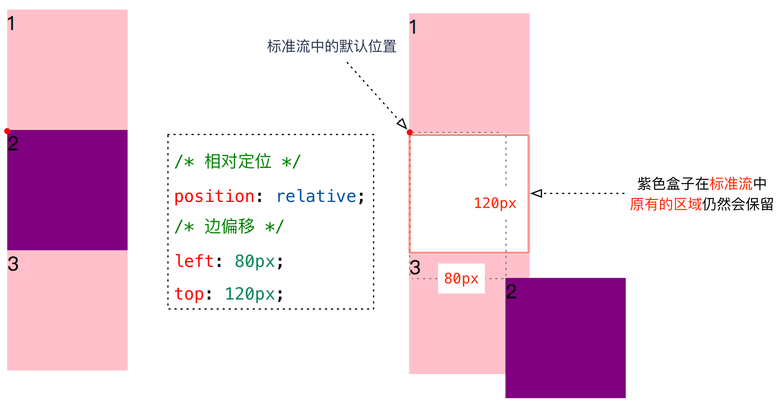 04_相对定位案例.png