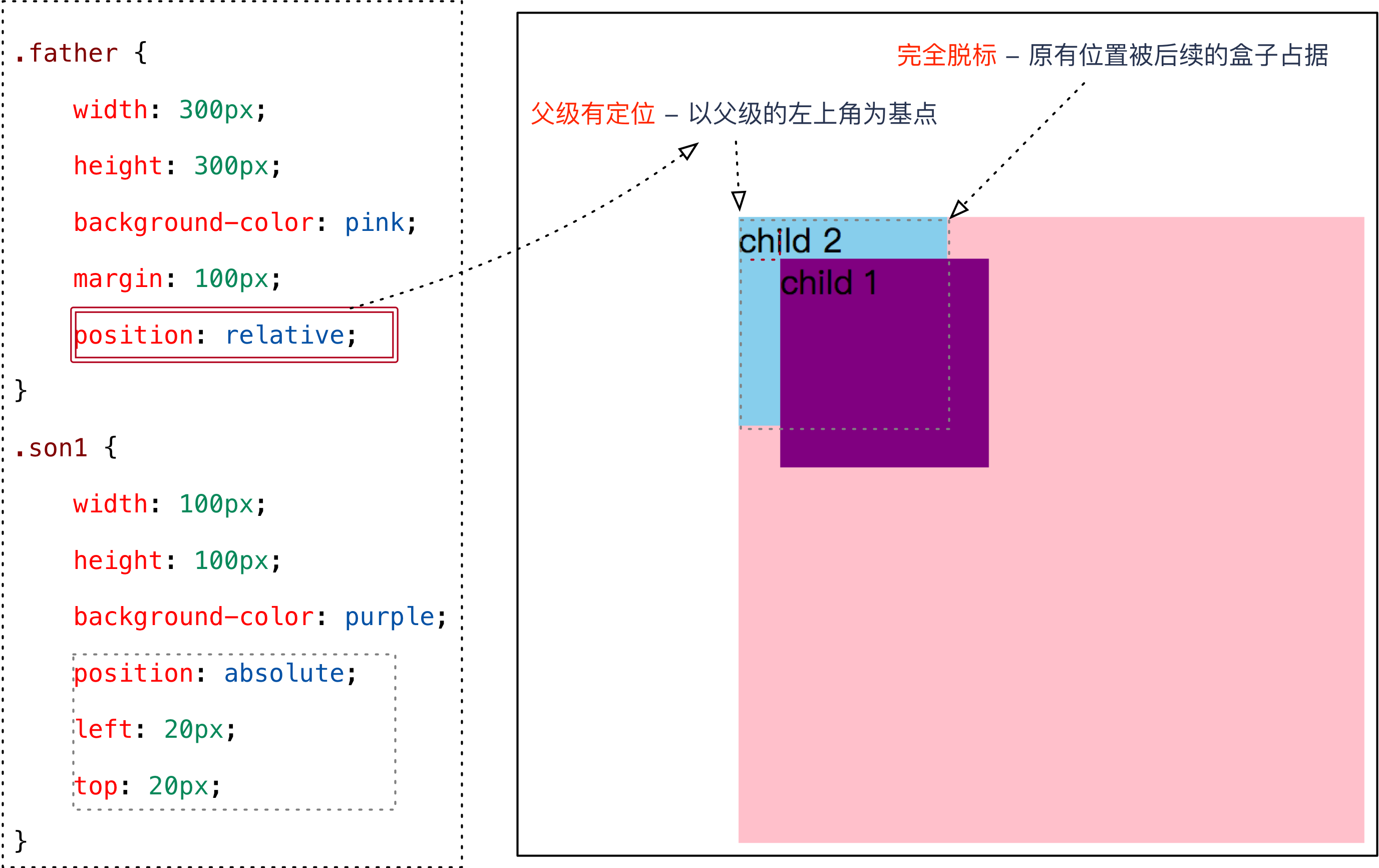 06_绝对定位_父级有定位.png