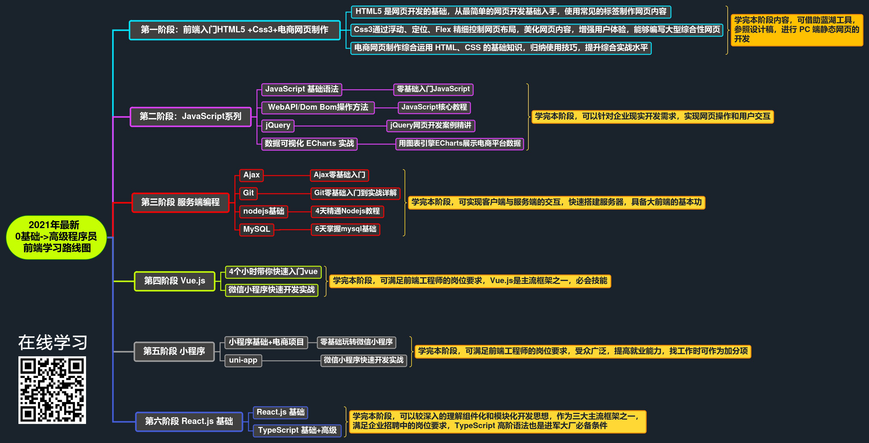 2021年最新前端路线图.jpg