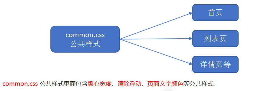 commonCSS.png