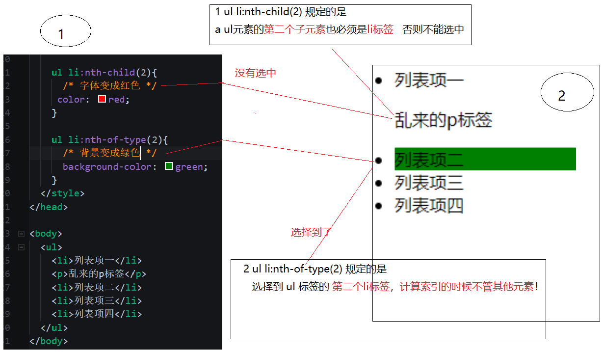 nth-child与nth-of-type区别.png